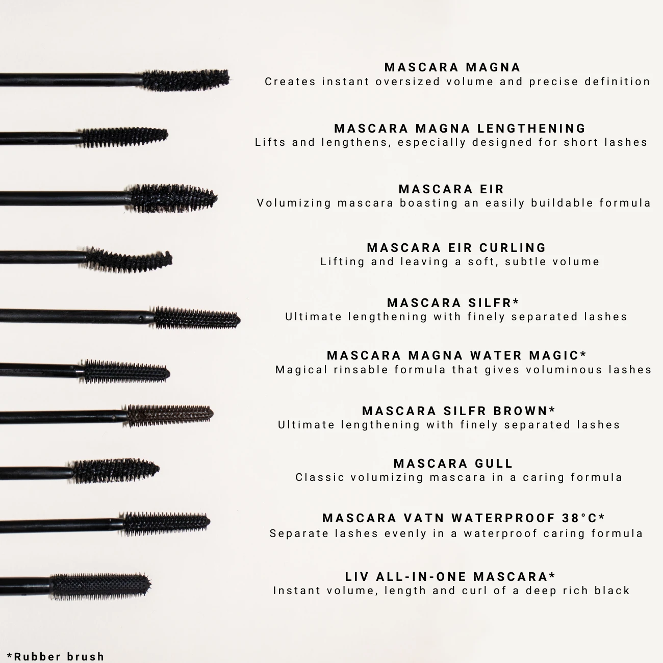 MASCARA GULL by IDUN Minerals Inc.